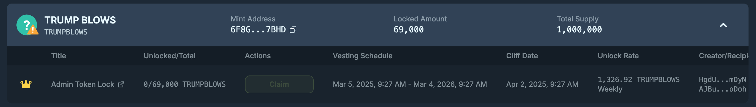 Admin Token Lock Proof